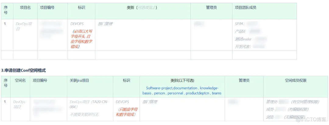 jira devops jira devops 流程_jira使用教程pdf_04